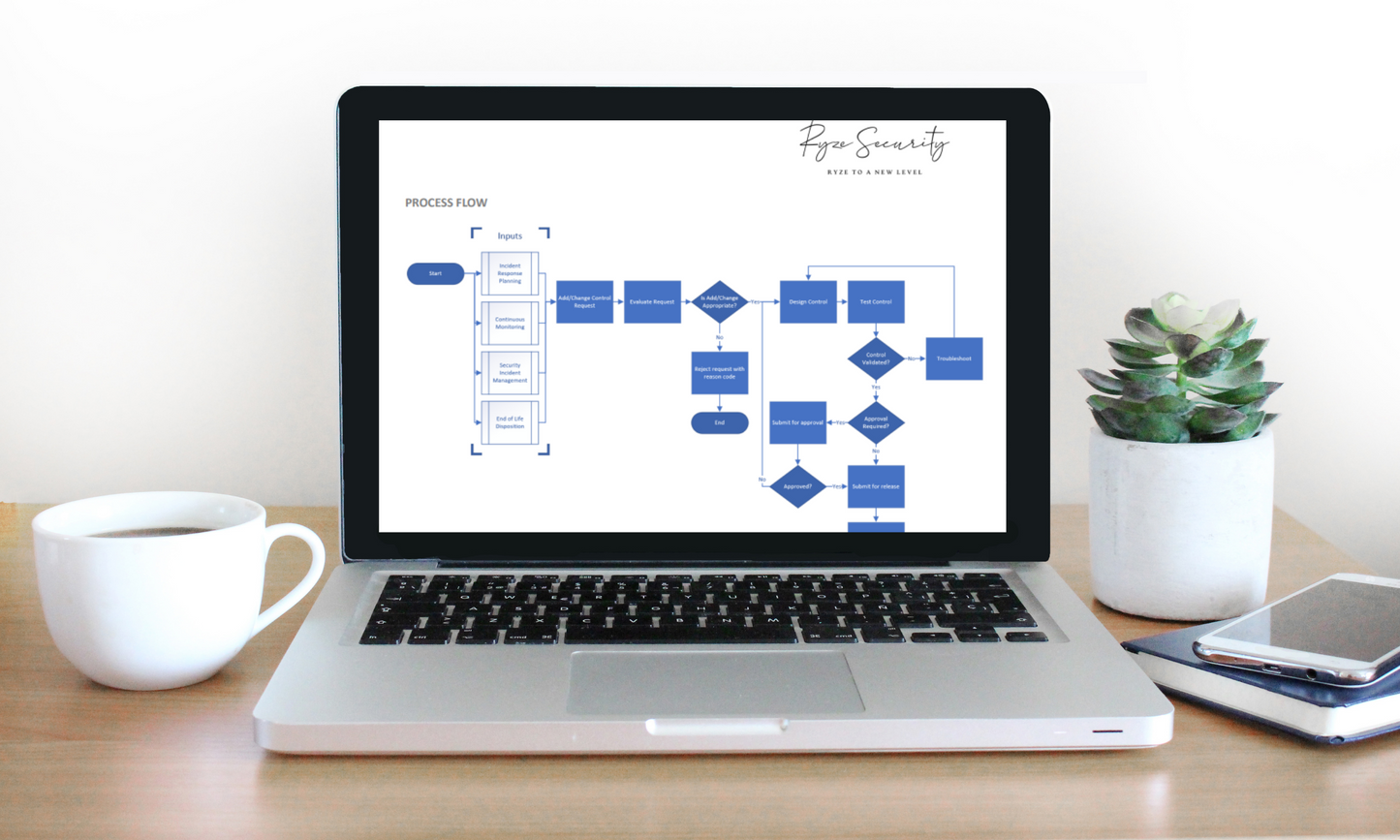 Custom Security Controls Development