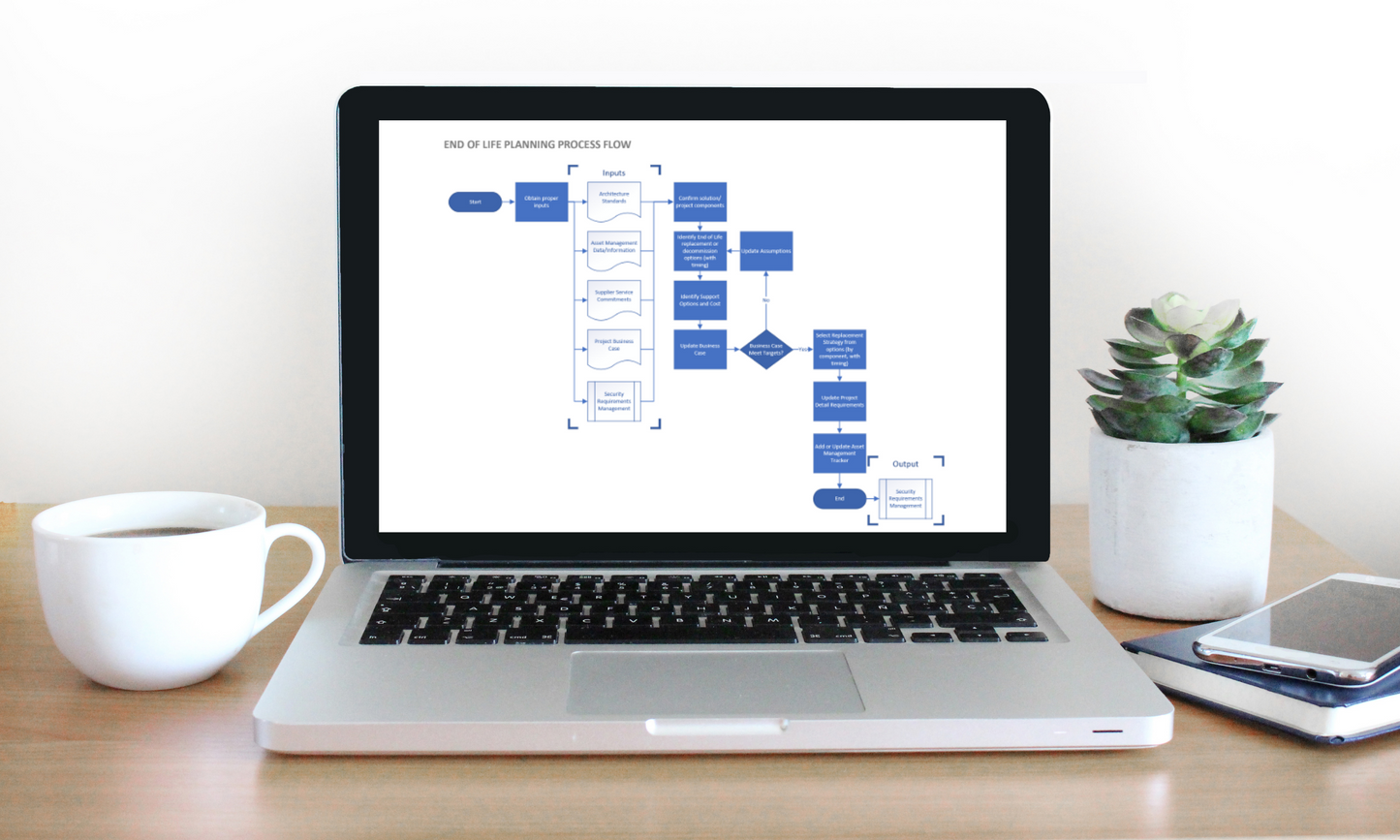 End Of Life Planning (Project/Product)