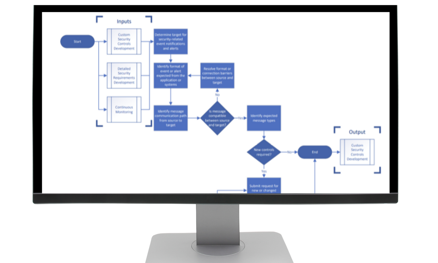 Continuous Monitoring Validation