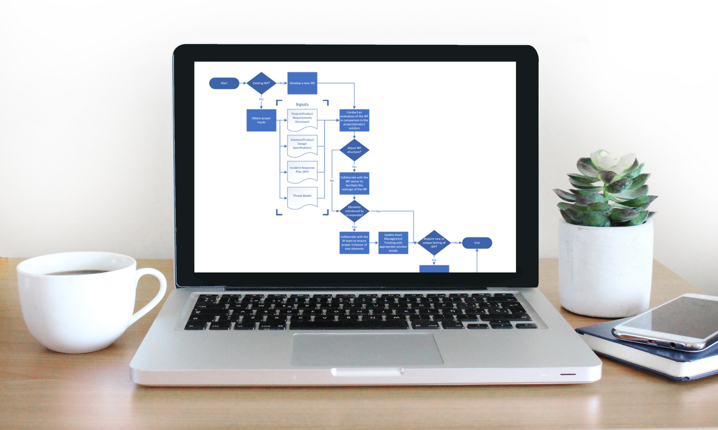 Incident Response Plan Validation