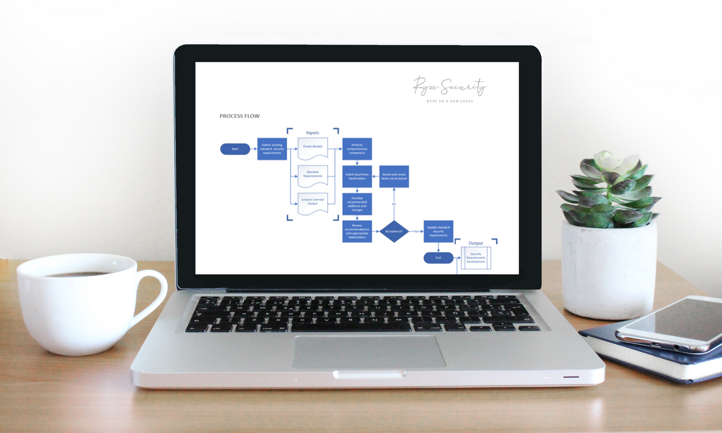 Security Requirements Management